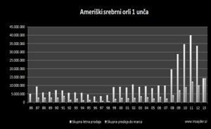 ameriški-srebrni-orli