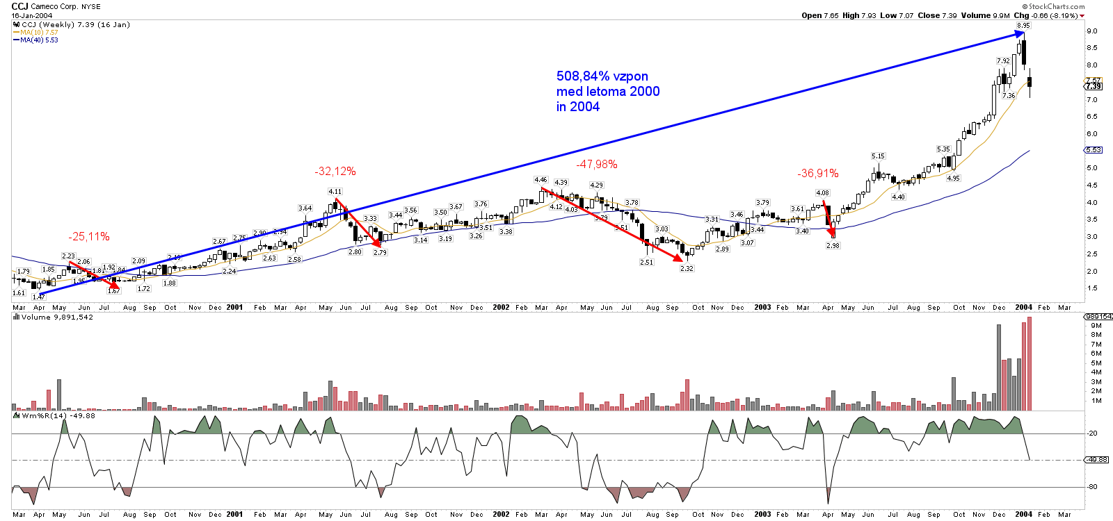 ccj anottated 2000-2004