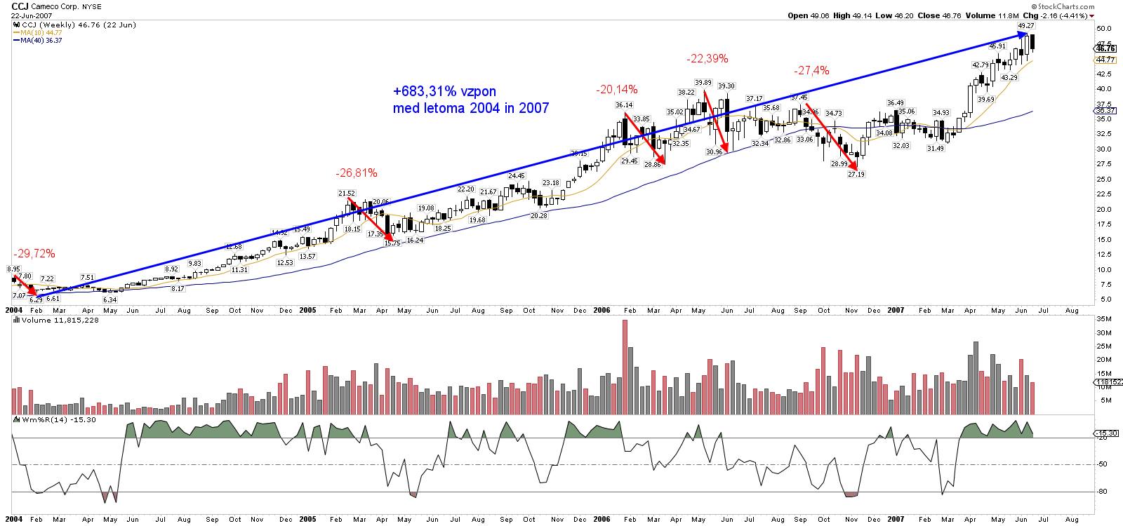 ccj anottated 2004-2007