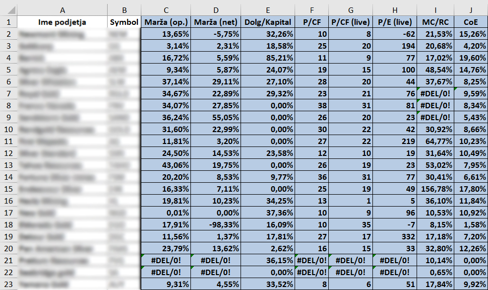 seznam-maret-liderjev